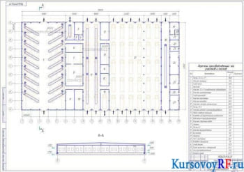 Курсовой проект аккумуляторного участка с разработкой чертежей