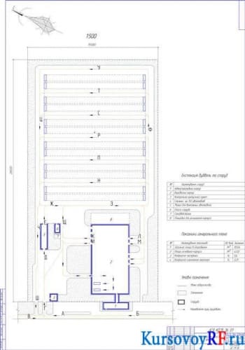 Курсовой расчет автотранспортного предприятия с разработкой зоны поточного ремонта