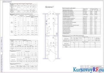 Курсовое проектирование автотранспортного предприятия на 153 автомобиля
