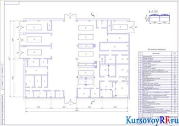 Курсовое проектирование производственно-технической базы АТП