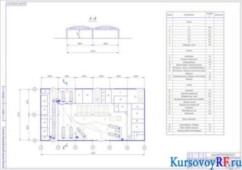 Технологическое курсовое проектирование автотранспортного предприятия