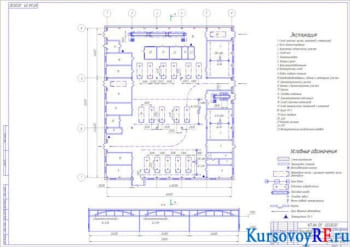 Курсовой проект технологического расчёта предприятия по ремонту и обслуживанию автотранспорта