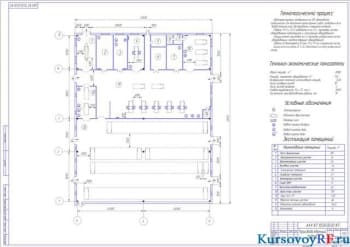 Проектирование АТП производственной мощностью на 105 автомобилей ГАЗ-3305