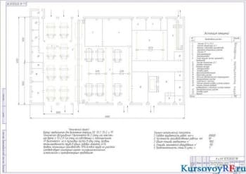 Проектирование АТП производственной мощностью на 110 грузовых автомобилей КамАЗ-5320