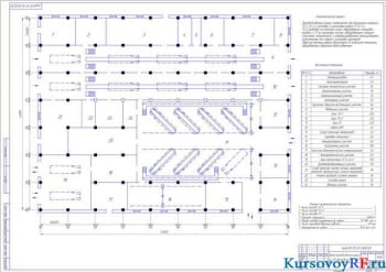 Проектирование автотранспортного предприятия на 210 грузовых автомобилей ГАЗ-3307