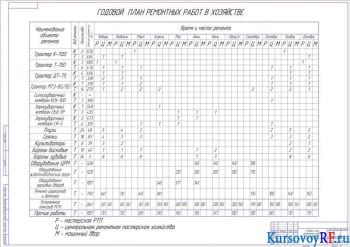 Разработка технологического процесса ремонта в мастерские хозяйства