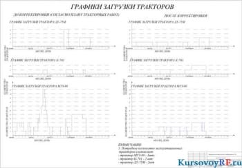 Определение оптимального состава сельскохозяйственной техники