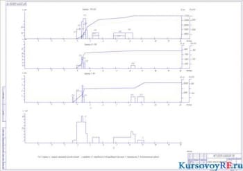 Курсовое проектирование и эксплуатация сельскохозяйственной техники