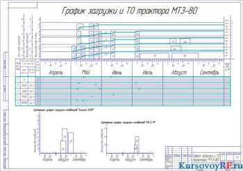 Курсовое проектирование эксплуатации тракторного парка машин