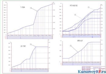 Курсовое планирование и проектирование работы МТП