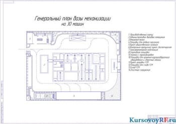Генеральный план и расчеты организации эксплуатации парка машин