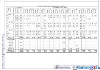Разработка проекта участка ремонтной мастерской для ремонта топливной аппаратуры