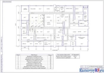 Разработка курсового проекта авторемонтного завода