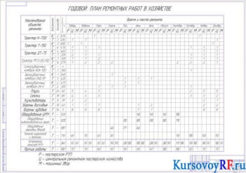 Курсовая работа на тему организации процесса ремонта машин в ремонтной мастерской автохозяйства