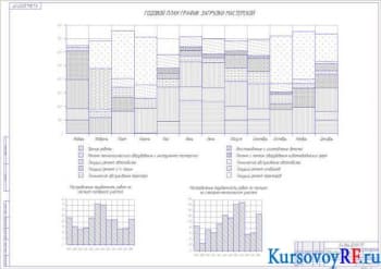 Курсовое проектирование предприятия по ремонту сельскохозяйственных машин