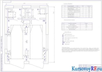 Курсовое проектирование участка уборки и мойки автомобилей автотранспортного предприятия