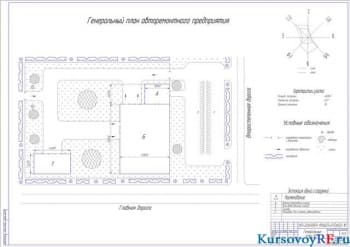 Проектирование ремонтного предприятия