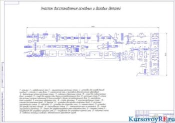 Проектирование авторемонтного предприятия с расчетом участка восстановления деталей