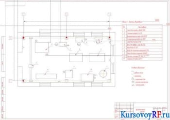 Разработка проекта организации труда на СТО в шиномонтажном участке