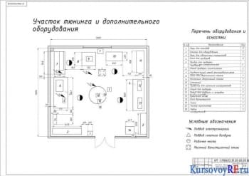 Участок тюнинга и дополнительного оборудования
