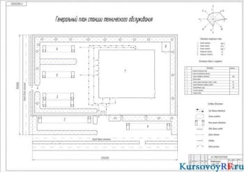 Курсовой проект СТО крупногабаритных автомобилей грузоподъемностью до 10 тонн