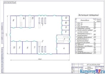 Проектирование автотранспортного предприятия с обоснование технической эксплуатации