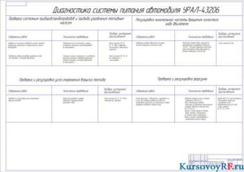 Чертеж диагностикой системы питания УРАЛ-43206
