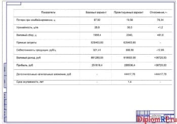 Чертеж показателей основных технико-экономических (формат А1)