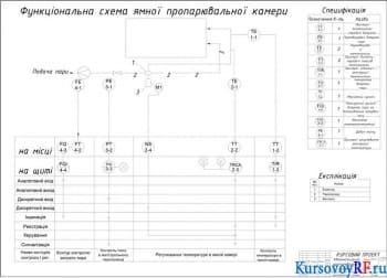 Автоматизация пропарочной камеры ямной