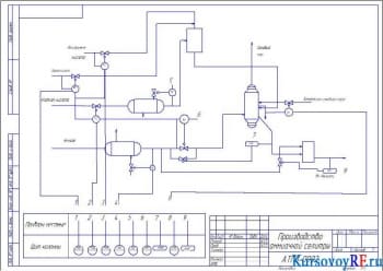 Производство аммиачной селитры курсовая работа с чертежами