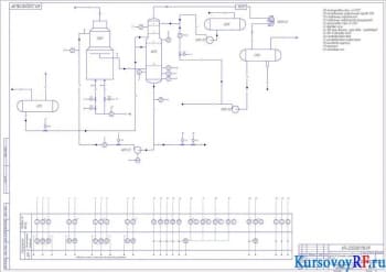 Разработка проекта автоматизация колонны стабилизации фракции НК-350ºС