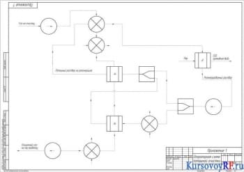 Разработка схемы технологической для очистки конвертированного газа