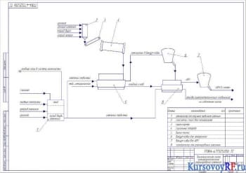 Курсовое исследование электролитического рафинирования алюминия