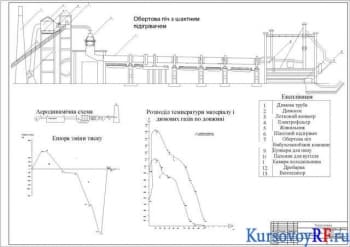 Курсовое исследование обжига во вращающихся печах извести