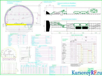 Курсовая реализация горизонтальной горной выработки