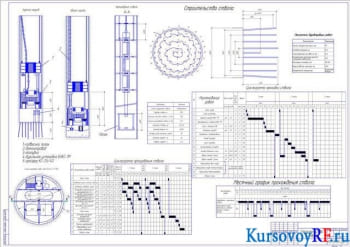 Курсовое проектирование ствола для горных выработок