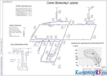 Проект курсовой вентиляции шахты