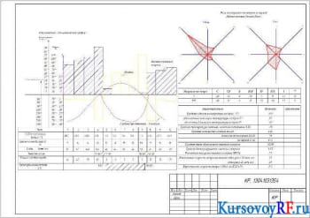 Курсовое исследование и результаты инженерных изысканий