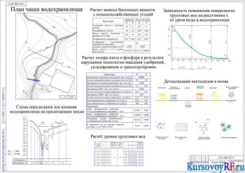 Проект охраны вод