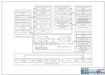 Разработка технического, организационного и программного обеспечения колонны отбензинивания нефти