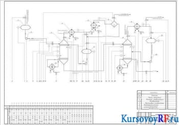 Курсовое проектирование АСУ узла выделения изобутиленовой фракции