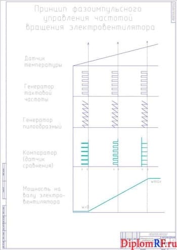 Повышение эксплуатационных показателей двигателя автомобиля ГАЗ