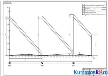 Курсовое проектирование нефтепровод для перекачки нефти длиной 700 км