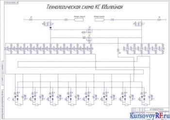 Разработка курсового проекта линейного участка газопровода