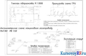 Курсовое исследование газоснабжения промышленного предприятия