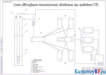Курсовое исследование фильтрационных параметров пласта в скважине с целью проектирования технологии ее освоения на газовом