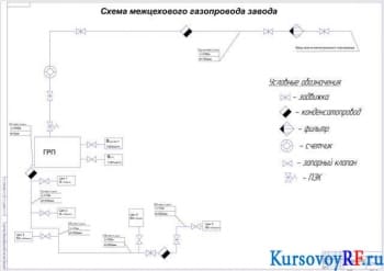 Конструктивный курсовой расчёт общезаводского газопровода