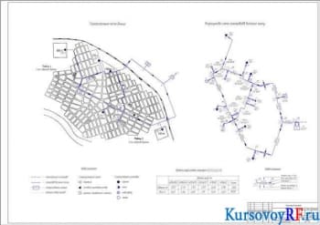 Курсовая разработка газоснабжения населенного пункта