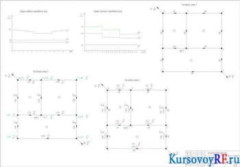 Курсовая работа система газоснабжения микрорайона