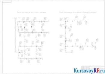 Курсовая разработка системы газоснабжения жилого района г. Курска